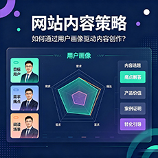 佛山建站-网站内容策略：如何通过用户画像驱动内容创作？