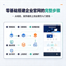 佛山建站-零基础搭建企业官网的完整步骤