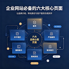 佛山建站-企业网站必备的六大核心页面
